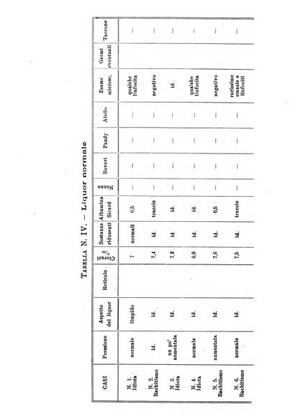 La pediatria pratica sezione pratica dell'archivio La clinica pediatrica