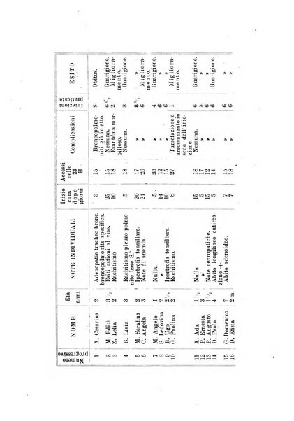 La pediatria pratica sezione pratica dell'archivio La clinica pediatrica