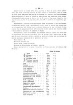 giornale/PUV0126474/1928/unico/00000520