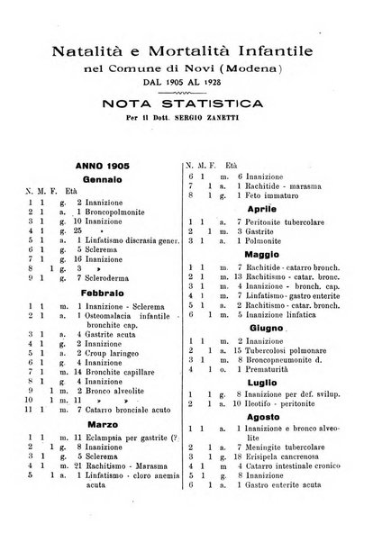 La pediatria pratica sezione pratica dell'archivio La clinica pediatrica