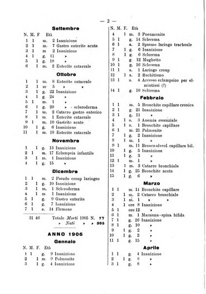 La pediatria pratica sezione pratica dell'archivio La clinica pediatrica