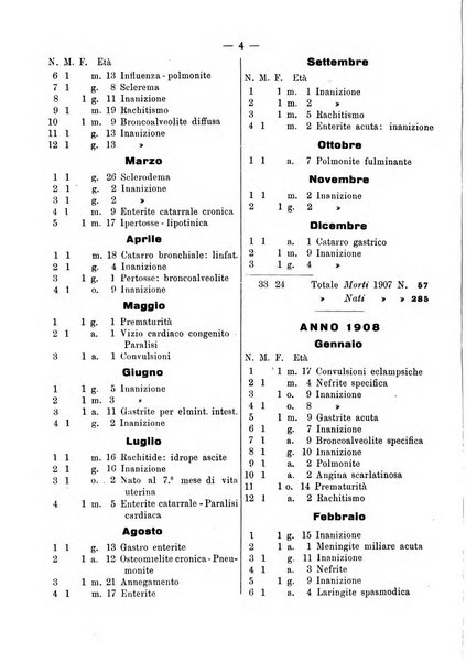 La pediatria pratica sezione pratica dell'archivio La clinica pediatrica