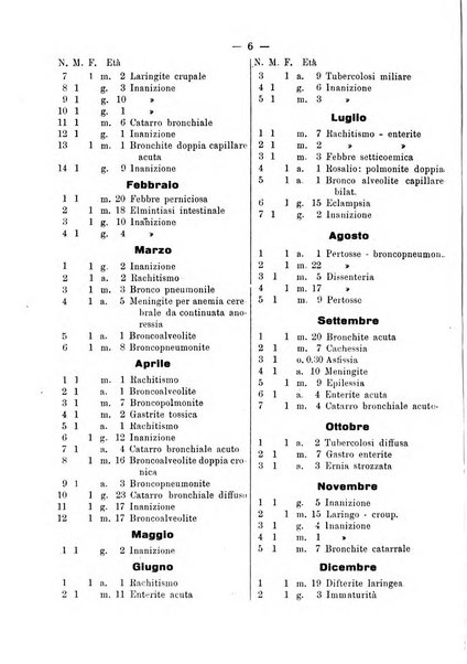 La pediatria pratica sezione pratica dell'archivio La clinica pediatrica