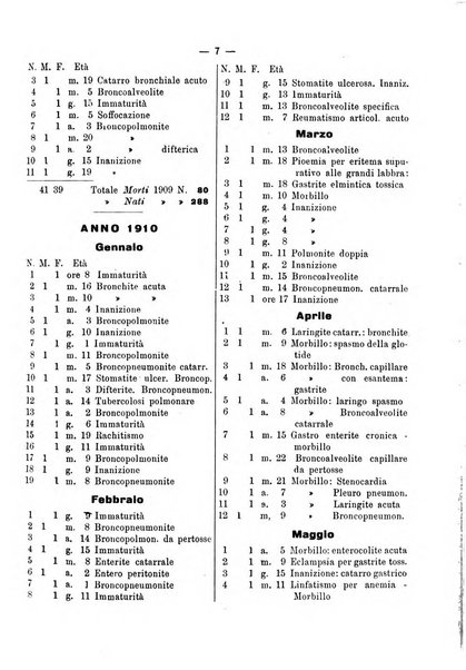 La pediatria pratica sezione pratica dell'archivio La clinica pediatrica