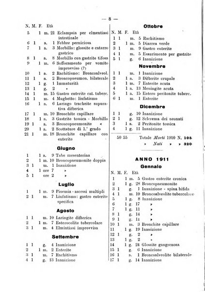 La pediatria pratica sezione pratica dell'archivio La clinica pediatrica