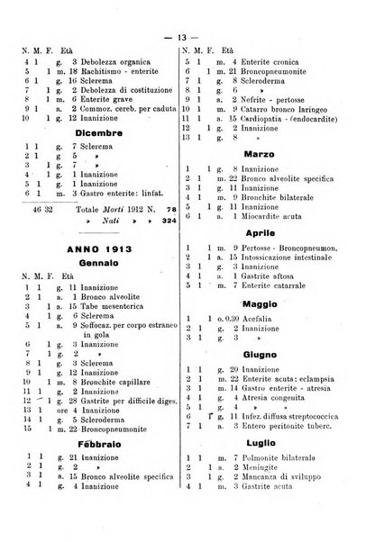 La pediatria pratica sezione pratica dell'archivio La clinica pediatrica