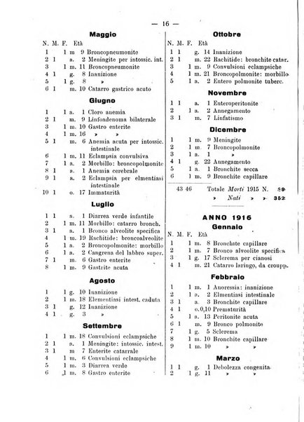 La pediatria pratica sezione pratica dell'archivio La clinica pediatrica