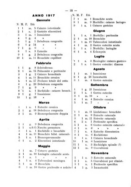 La pediatria pratica sezione pratica dell'archivio La clinica pediatrica