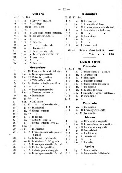 La pediatria pratica sezione pratica dell'archivio La clinica pediatrica