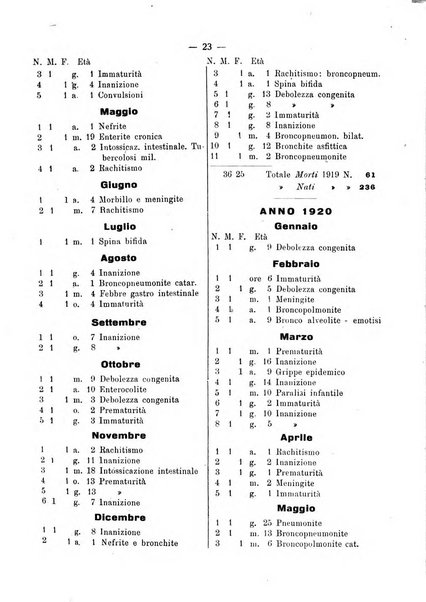 La pediatria pratica sezione pratica dell'archivio La clinica pediatrica