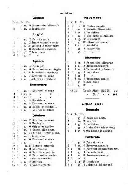 La pediatria pratica sezione pratica dell'archivio La clinica pediatrica