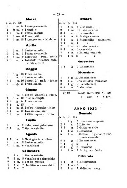 La pediatria pratica sezione pratica dell'archivio La clinica pediatrica