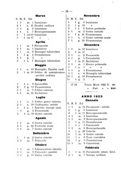 La pediatria pratica sezione pratica dell'archivio La clinica pediatrica