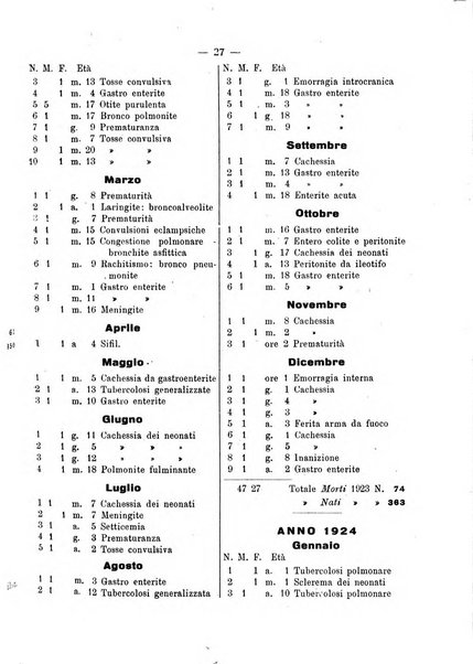 La pediatria pratica sezione pratica dell'archivio La clinica pediatrica