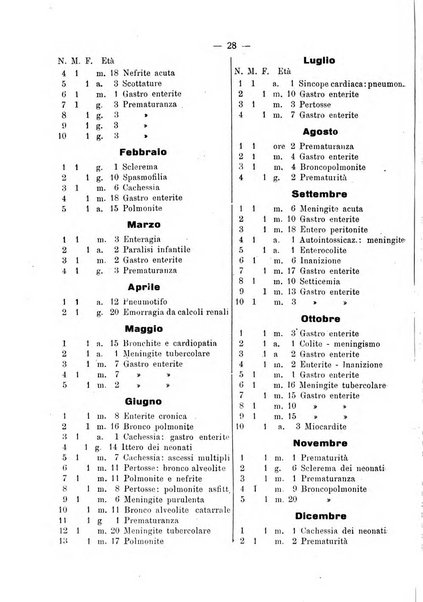 La pediatria pratica sezione pratica dell'archivio La clinica pediatrica