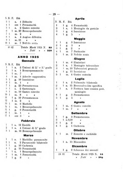 La pediatria pratica sezione pratica dell'archivio La clinica pediatrica