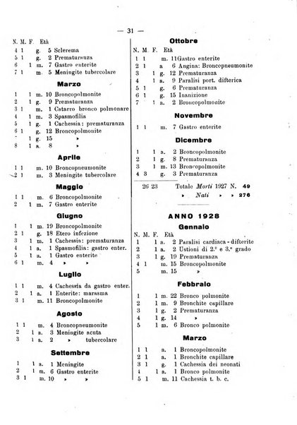 La pediatria pratica sezione pratica dell'archivio La clinica pediatrica