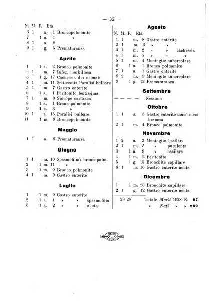 La pediatria pratica sezione pratica dell'archivio La clinica pediatrica