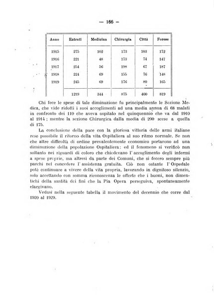 La pediatria pratica sezione pratica dell'archivio La clinica pediatrica