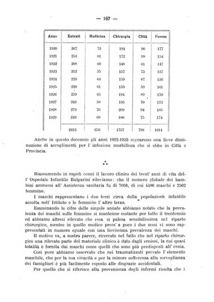 La pediatria pratica sezione pratica dell'archivio La clinica pediatrica