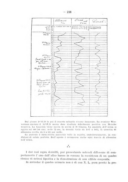 La pediatria pratica sezione pratica dell'archivio La clinica pediatrica