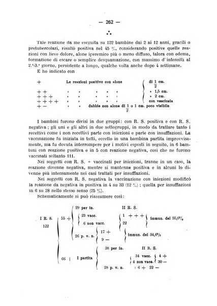 La pediatria pratica sezione pratica dell'archivio La clinica pediatrica