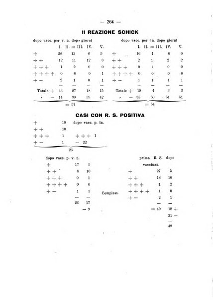 La pediatria pratica sezione pratica dell'archivio La clinica pediatrica