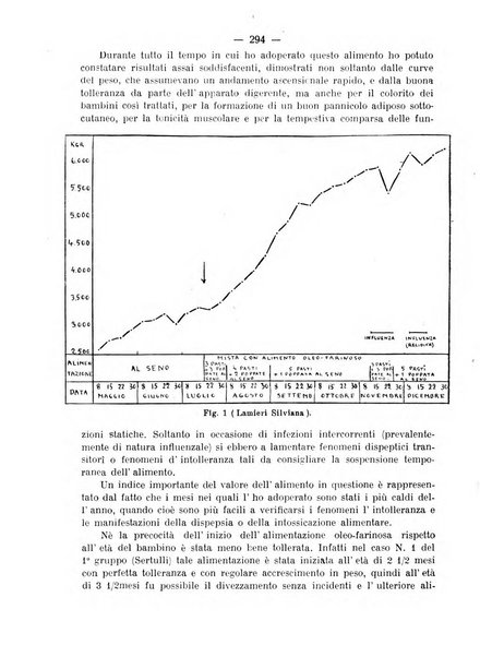 La pediatria pratica sezione pratica dell'archivio La clinica pediatrica