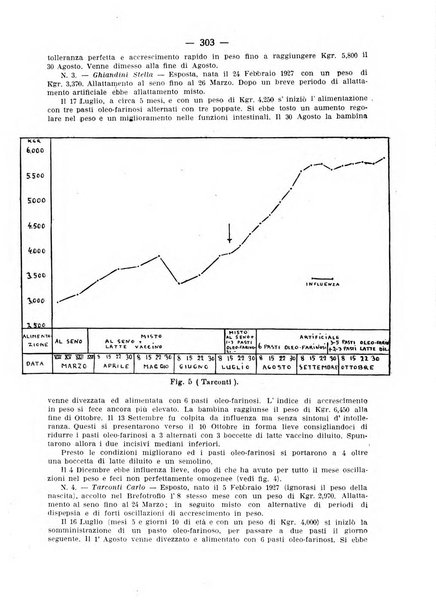 La pediatria pratica sezione pratica dell'archivio La clinica pediatrica