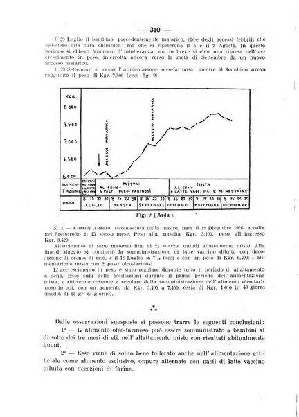 La pediatria pratica sezione pratica dell'archivio La clinica pediatrica