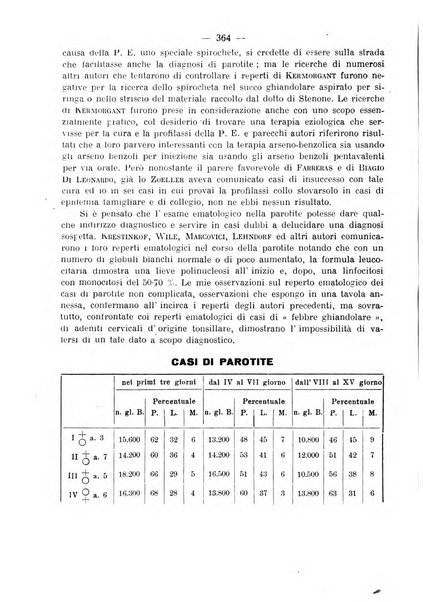 La pediatria pratica sezione pratica dell'archivio La clinica pediatrica