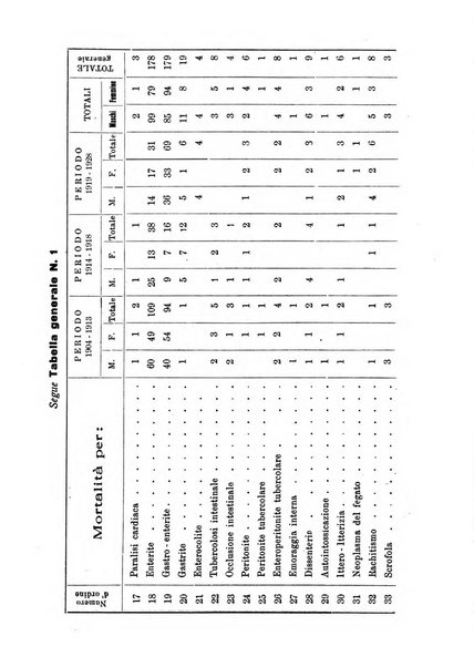 La pediatria pratica sezione pratica dell'archivio La clinica pediatrica