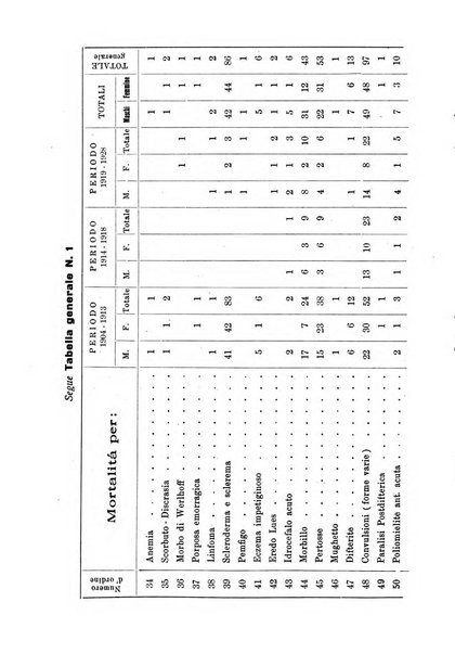 La pediatria pratica sezione pratica dell'archivio La clinica pediatrica