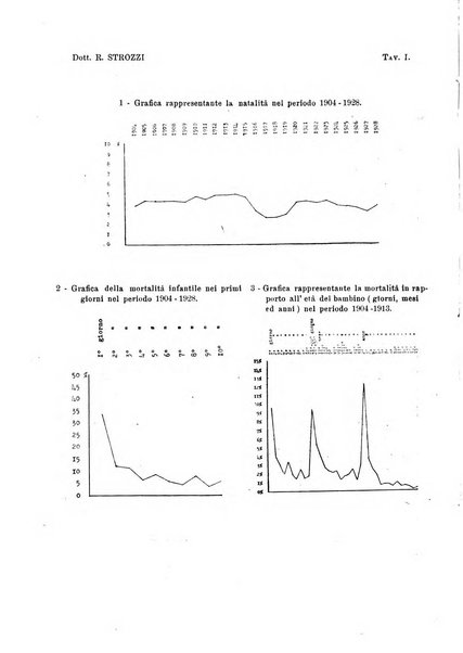 La pediatria pratica sezione pratica dell'archivio La clinica pediatrica