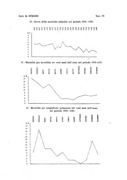 La pediatria pratica sezione pratica dell'archivio La clinica pediatrica