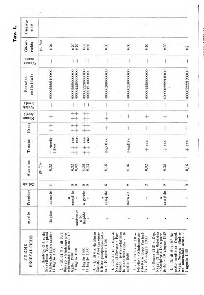 La pediatria pratica sezione pratica dell'archivio La clinica pediatrica