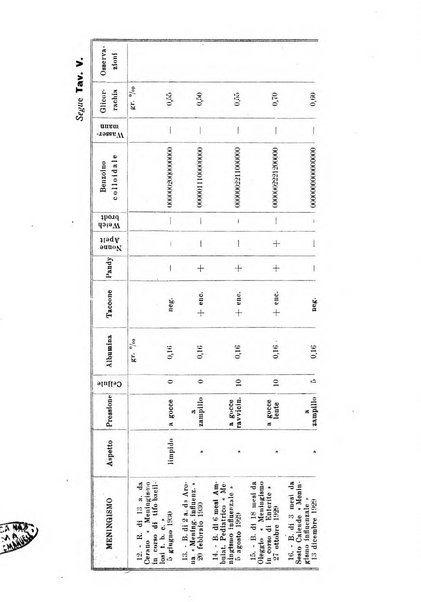 La pediatria pratica sezione pratica dell'archivio La clinica pediatrica