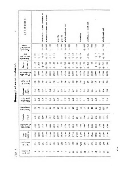 La pediatria pratica sezione pratica dell'archivio La clinica pediatrica