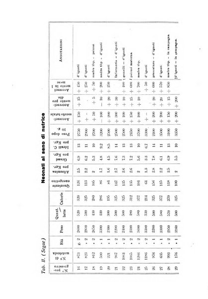 La pediatria pratica sezione pratica dell'archivio La clinica pediatrica