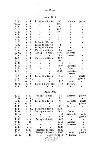 La pediatria pratica sezione pratica dell'archivio La clinica pediatrica