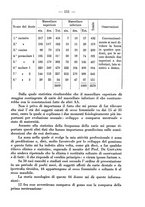 giornale/PUV0126474/1933/unico/00000187