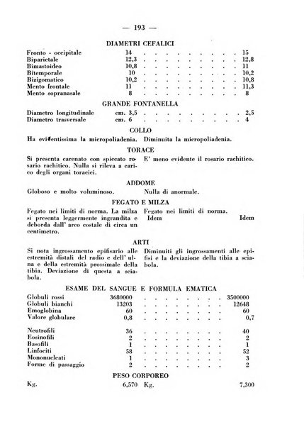 La pediatria pratica sezione pratica dell'archivio La clinica pediatrica