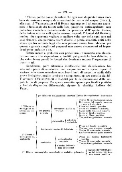 La pediatria pratica sezione pratica dell'archivio La clinica pediatrica