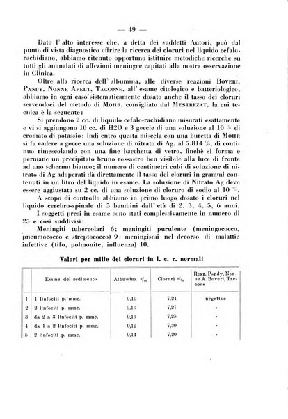 La pediatria pratica sezione pratica dell'archivio La clinica pediatrica