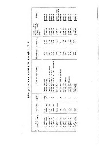 La pediatria pratica sezione pratica dell'archivio La clinica pediatrica