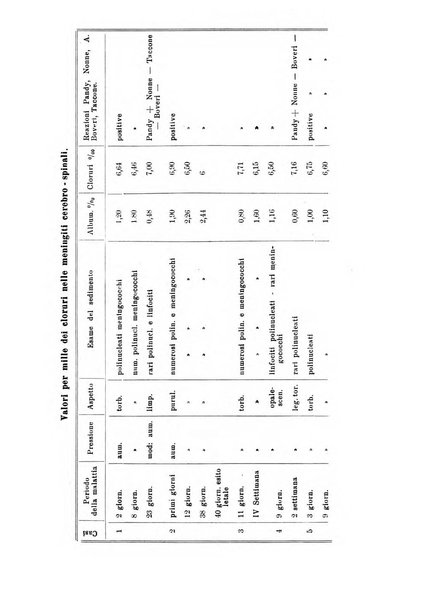 La pediatria pratica sezione pratica dell'archivio La clinica pediatrica