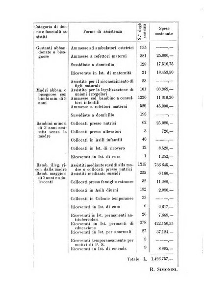 La pediatria pratica sezione pratica dell'archivio La clinica pediatrica