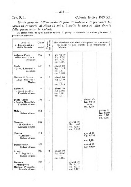 La pediatria pratica sezione pratica dell'archivio La clinica pediatrica