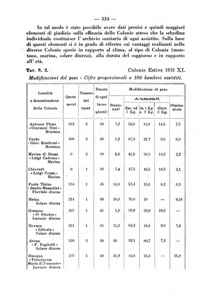 La pediatria pratica sezione pratica dell'archivio La clinica pediatrica