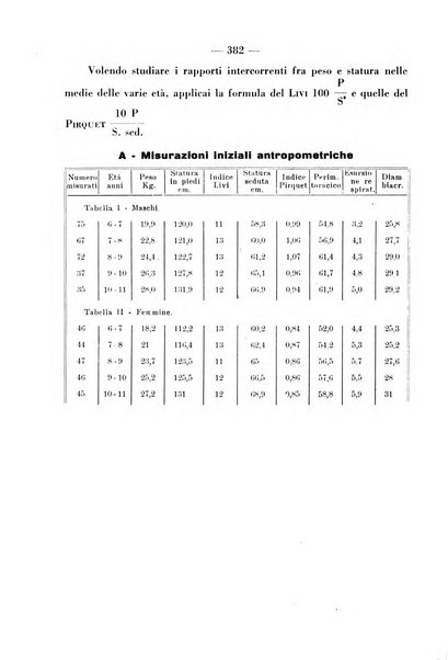 La pediatria pratica sezione pratica dell'archivio La clinica pediatrica